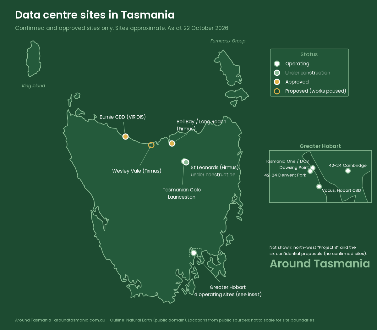 Map of Tasmania, including King Island and the Furneaux Group, showing confirmed data centre sites: St Leonards (under construction), Bell Bay and Burnie (approved), Wesley Vale (proposed, works paused), and operating sites in Launceston and Greater Hobart
